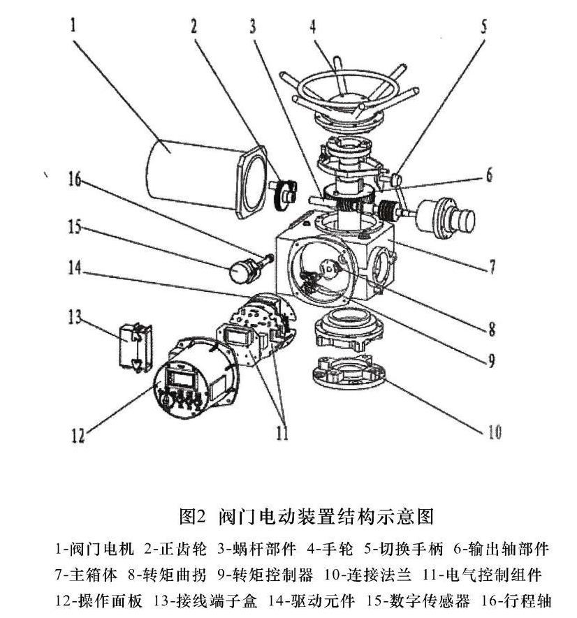 提取自非入侵式DZW型阀门电动装置-常州神州_00.jpg